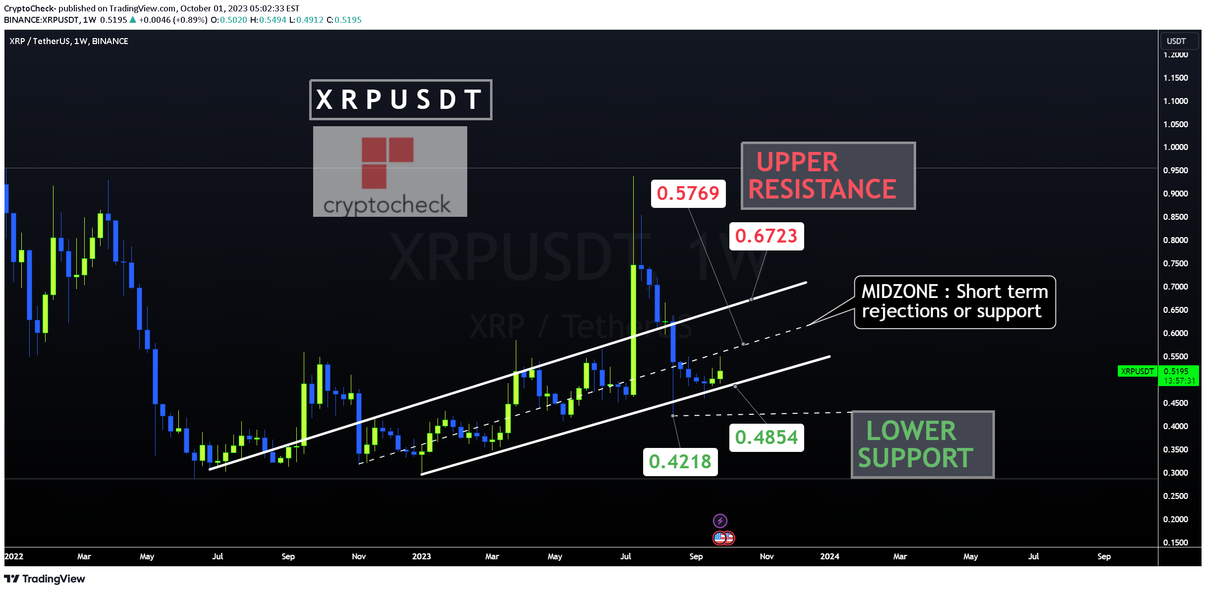 Harga XRP Mengecewakan: Analis Kripto Mengungkap Mengapa Dia Tidak Akan Akumulasi Lagi