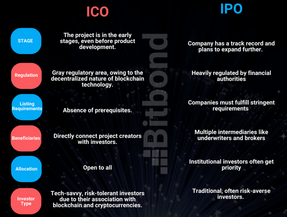 Differences Between ICO and IPO