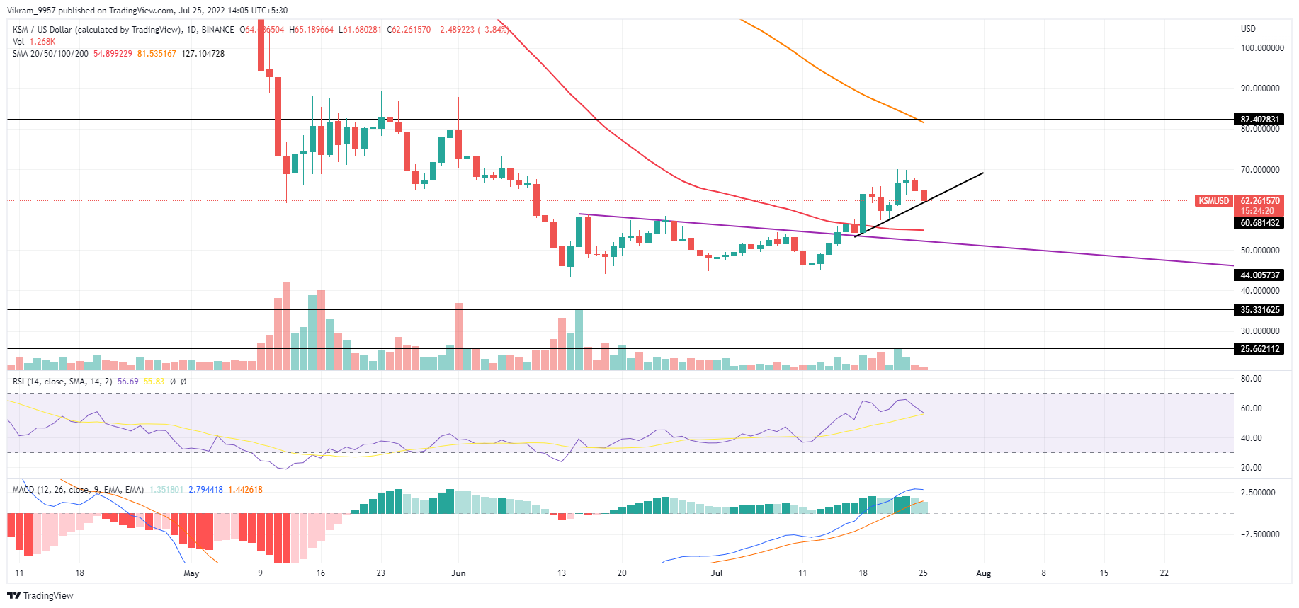 TradingView Chart