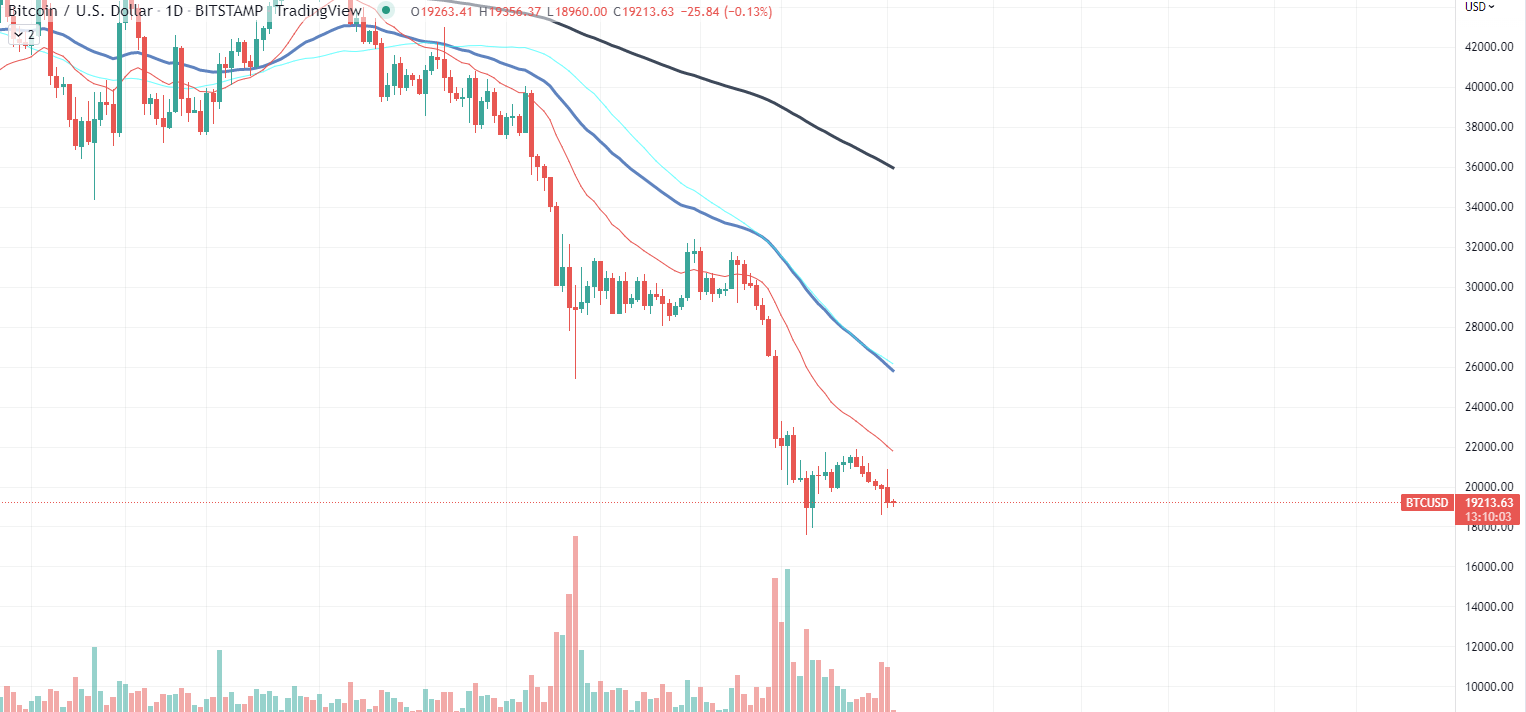 Bitcoin Chart