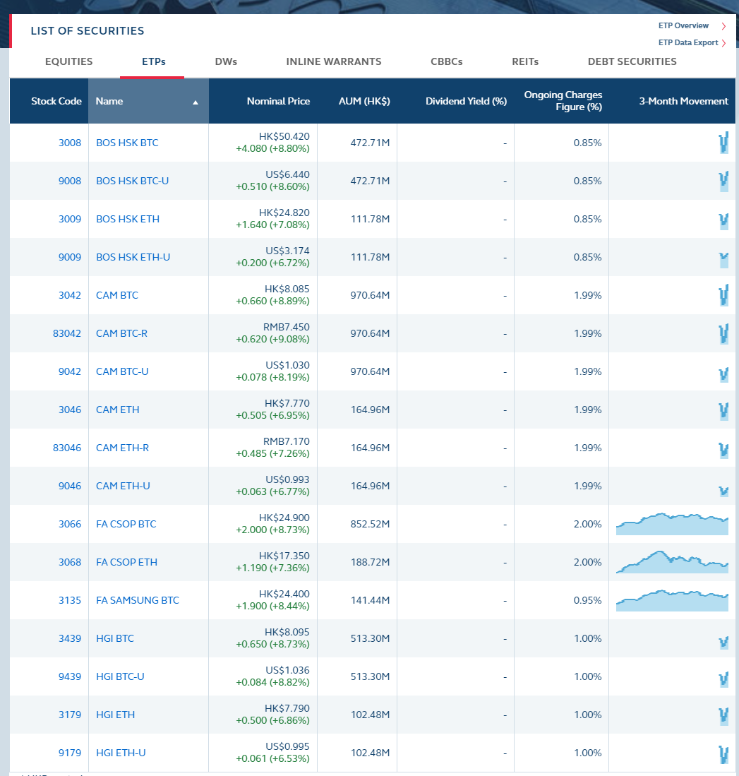 Компания Tiger Brokers запускает онлайн-торговлю криптовалютой в Гонконге