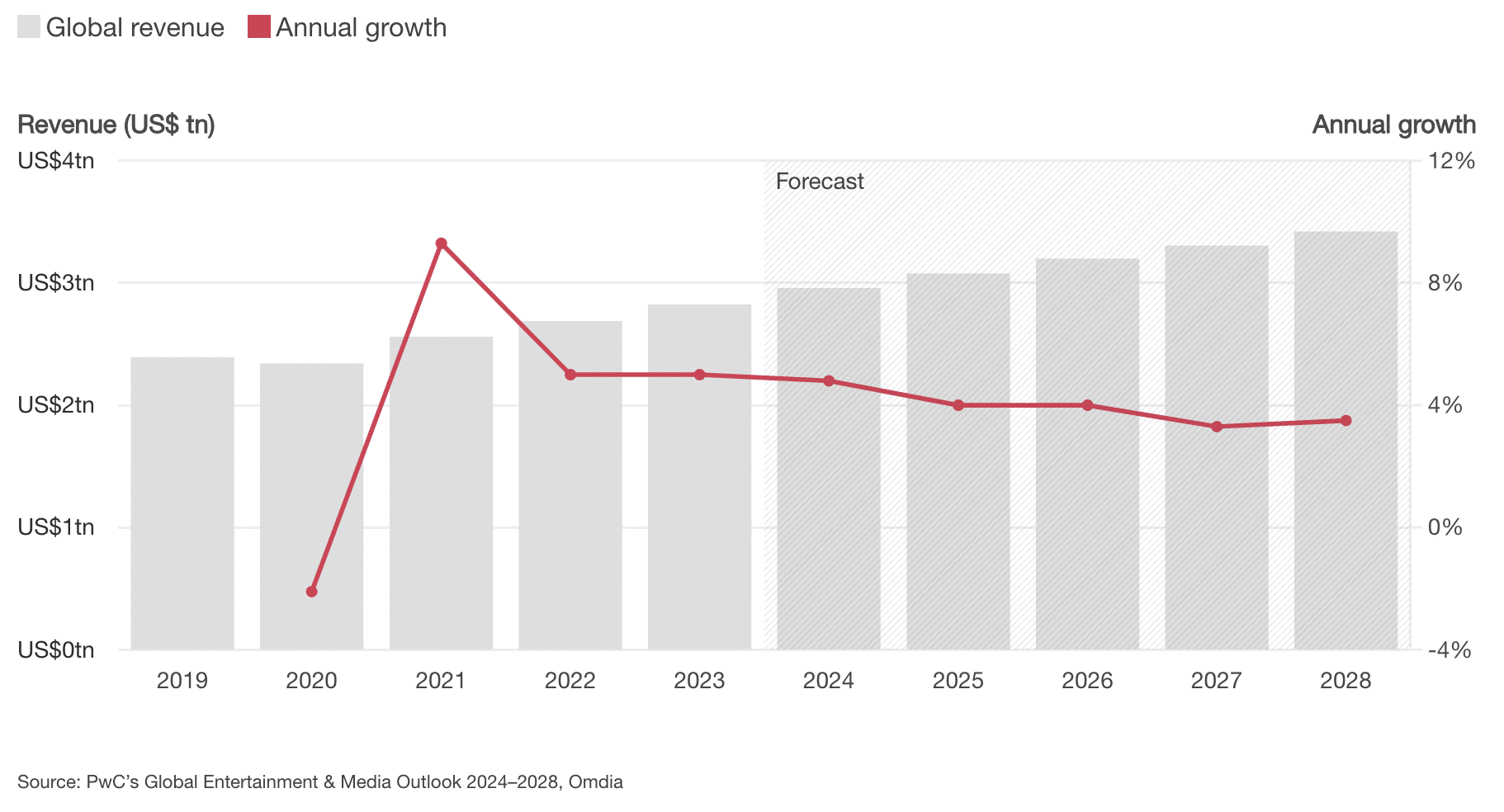 Can Render reach  in 2025? - 1