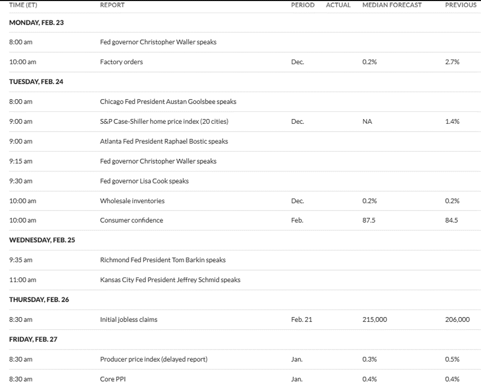 Die wichtigsten US-Wirtschaftsberichte und Fed-Redner dieser Woche