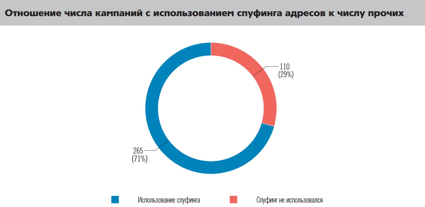 Количество прочий