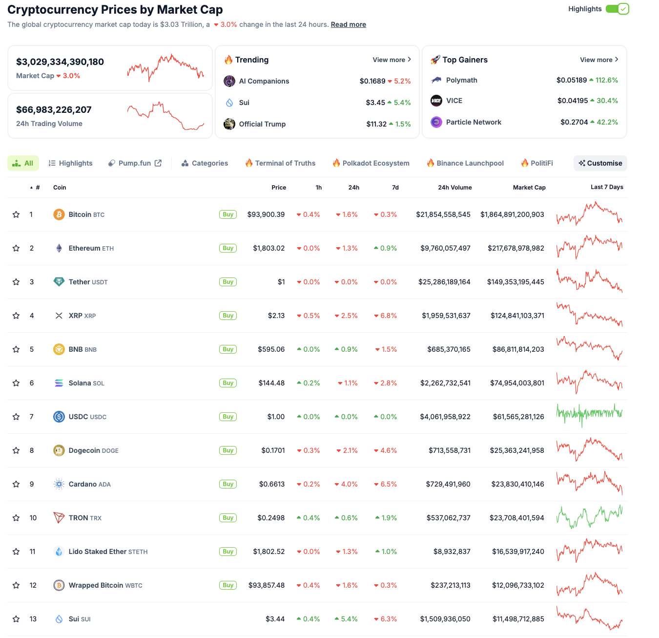Desempeño del mercado de criptomonedas | Coingecko