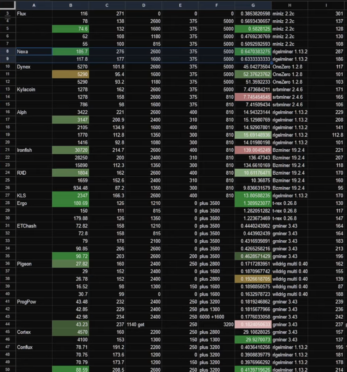 hashrate de rtx 4070 ti super en diferentes configuraciones