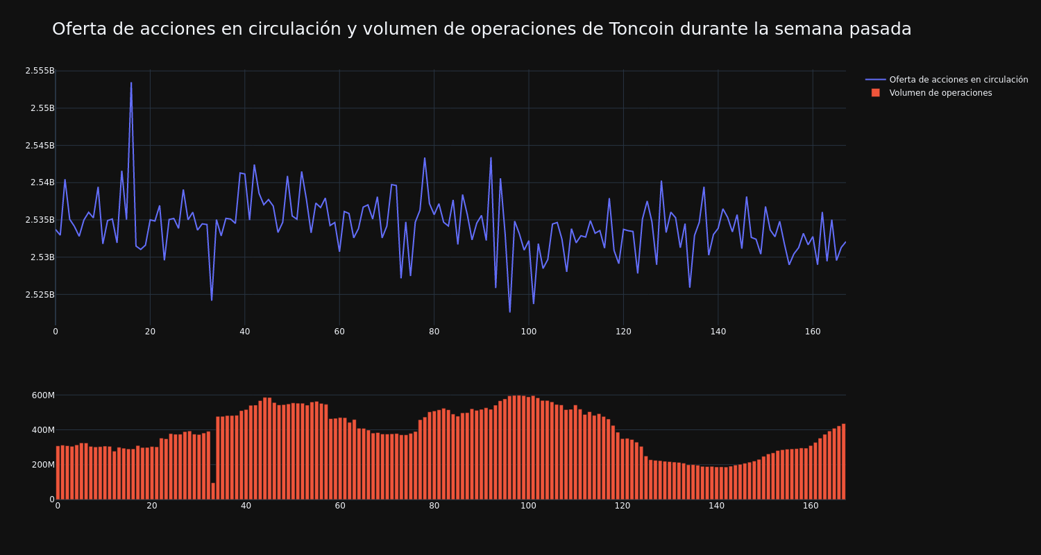 supply_and_vol