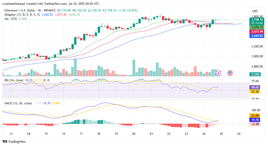 ETHUSD chart by TradingView