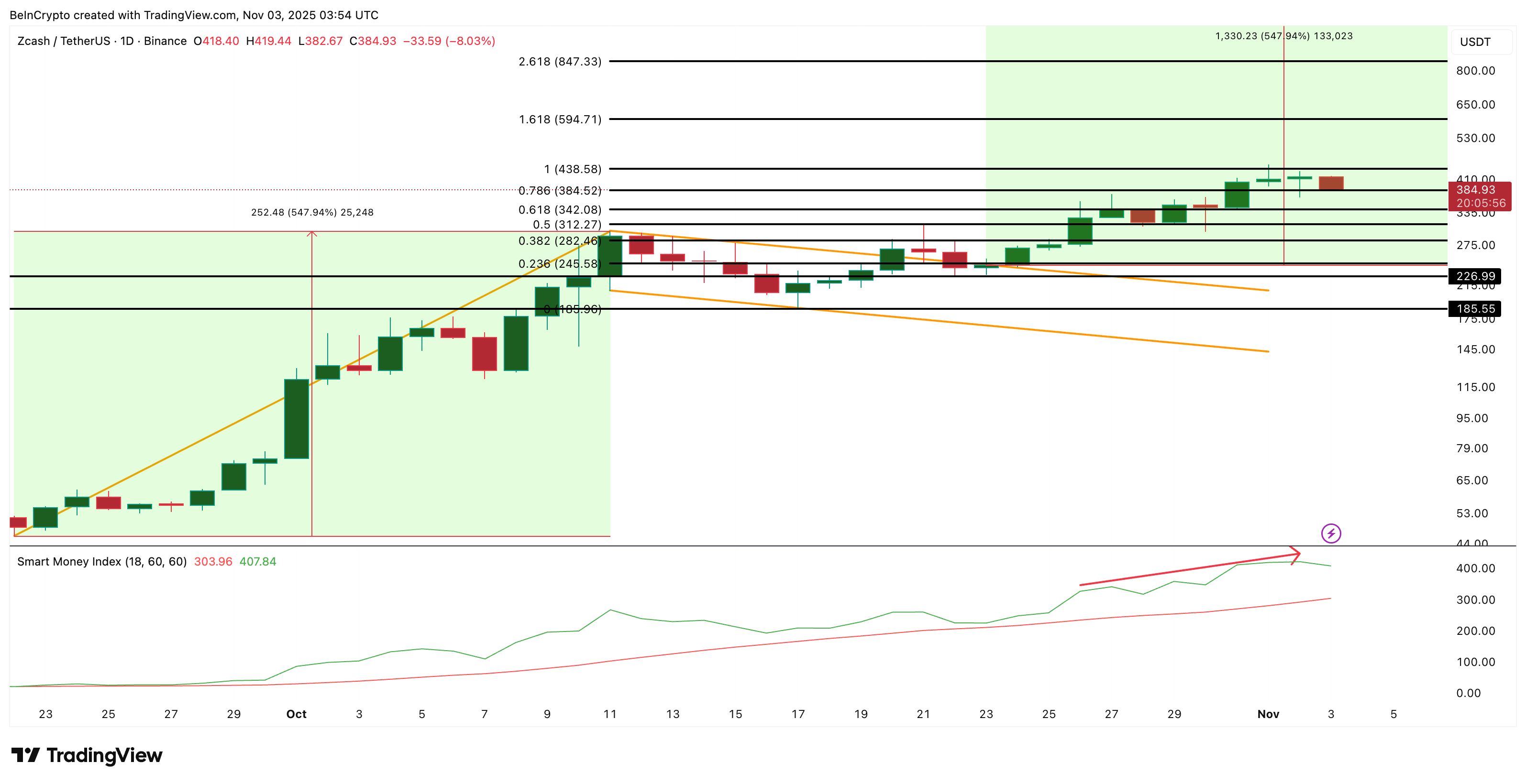 تحليل سعر زكاش