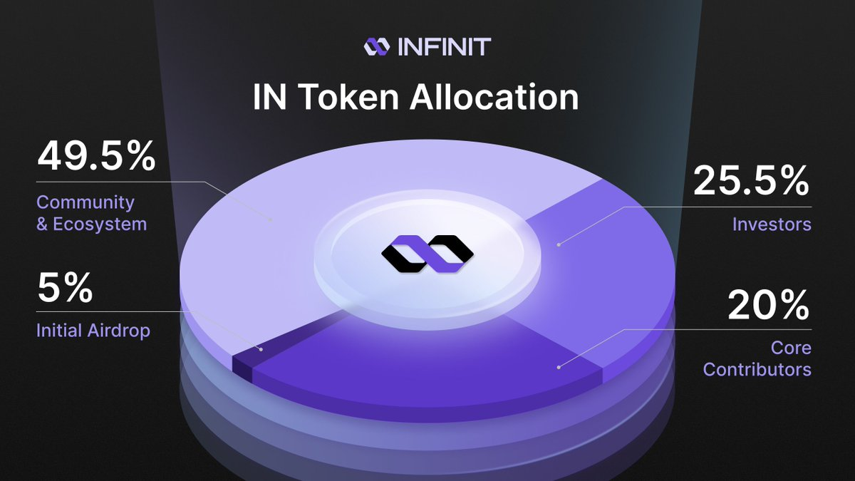 Листинг KuCoin INFINIT: биржа объявляет о мировой премьере токена IN Листинг KuCoin INFINIT: биржа объявляет о мировой премьере токена IN