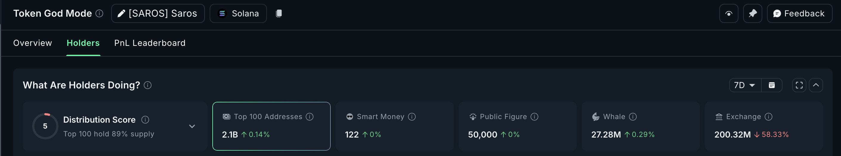 SAROS experiencing massive outflows