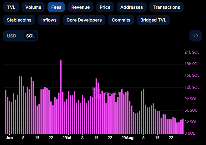 SOL Transaction Fees