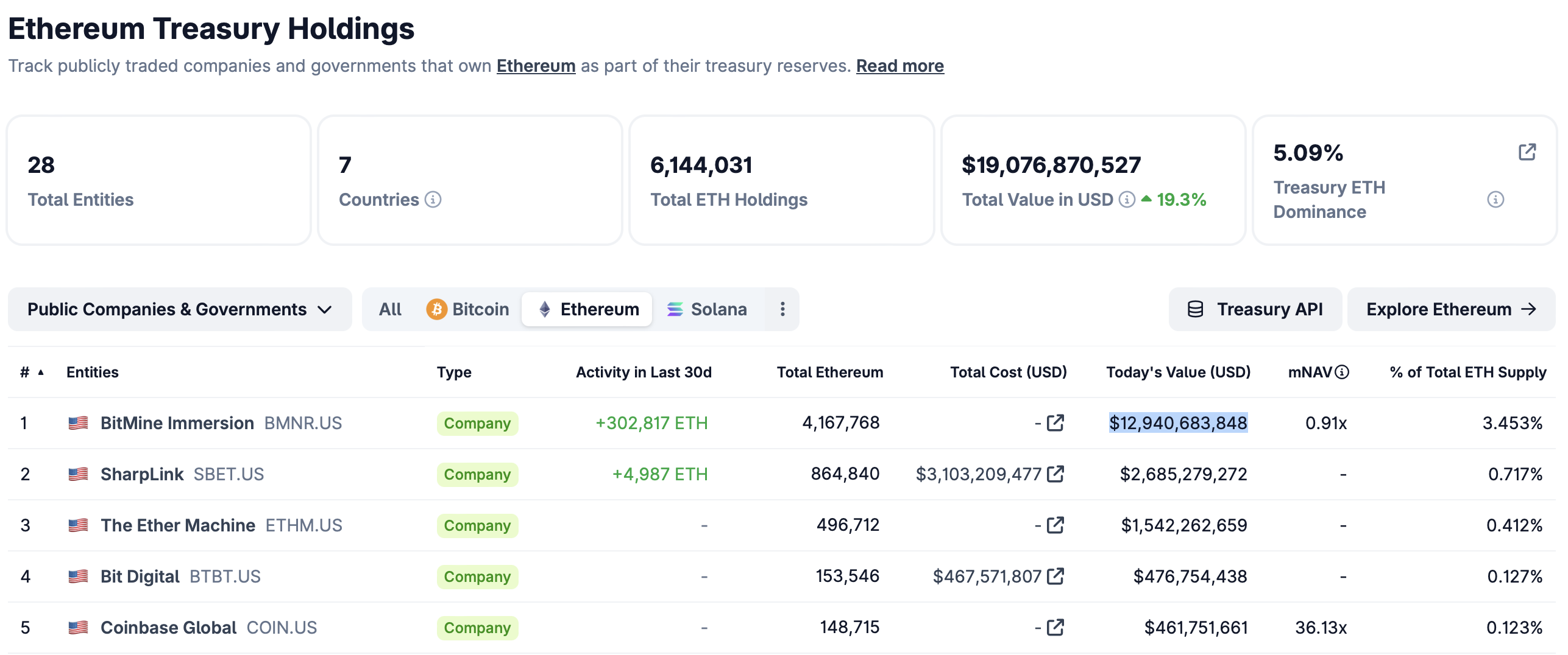 Ethereum, Tom Lee, MicroStrategy, Bitcoin Adoption
