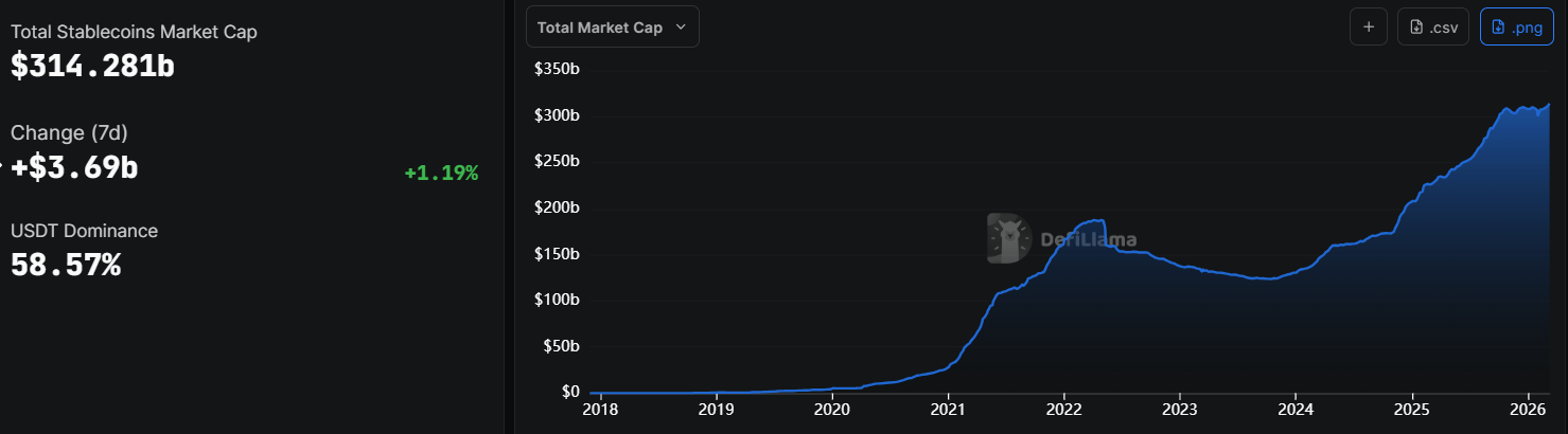 Total Stablecoin Market Cap
