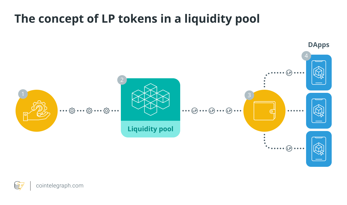 Идеи на тему «Lps tokens / ЛПС Жетоны» (13) | детство, детская