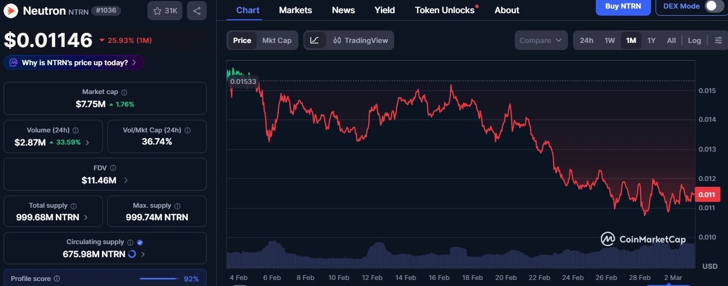 Neutron temporarily halts services as Bitcoin yield programs get hammered