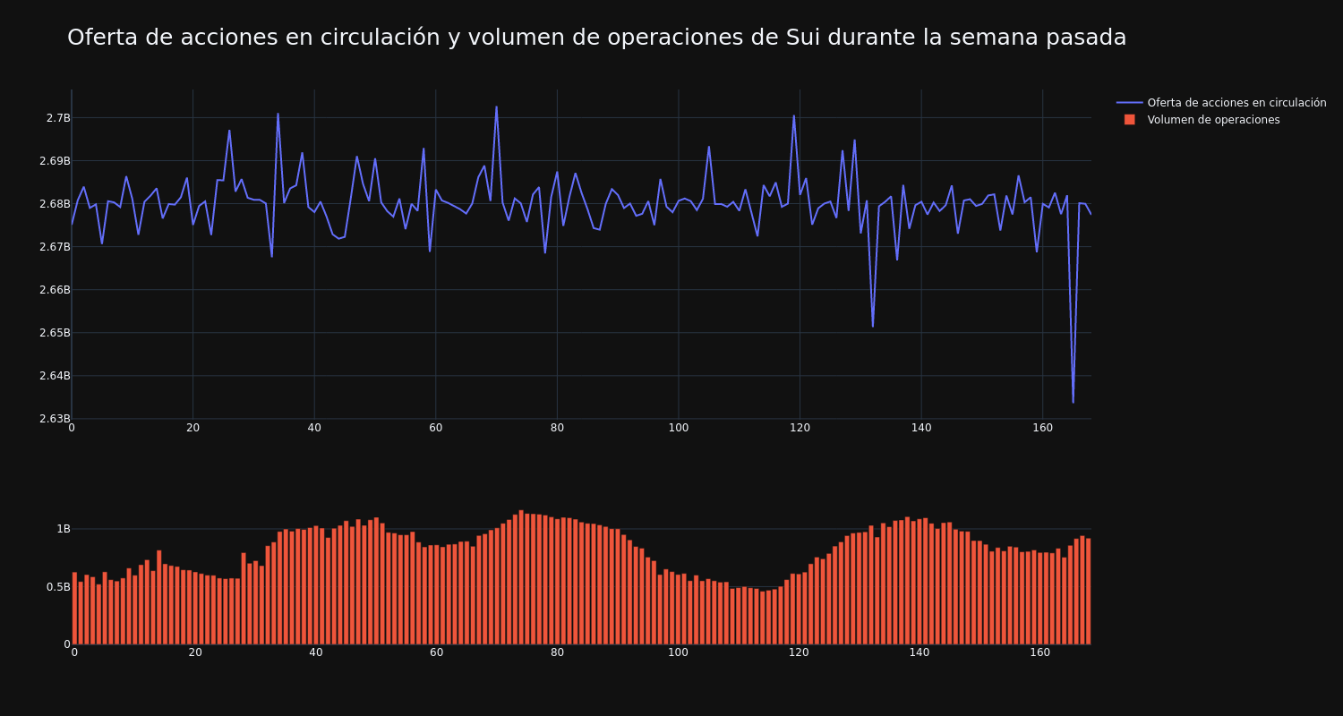 supply_and_vol