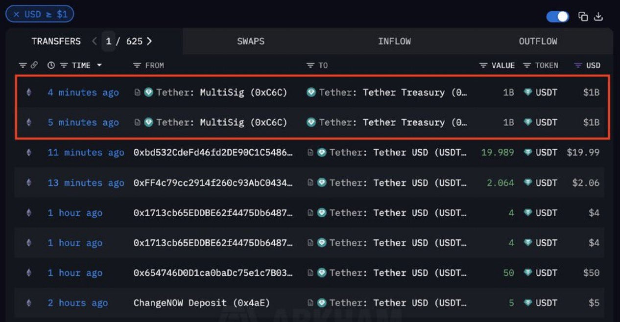 Аналитики объяснили, почему не стоит радоваться вспышке роста биткоина в начале октября Аналитики объяснили, почему не стоит радоваться вспышке роста биткоина в начале октября
