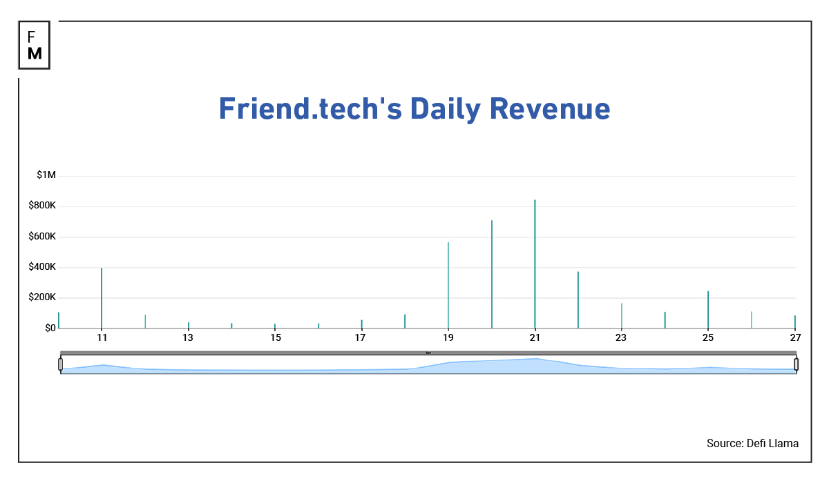 Friend.tech