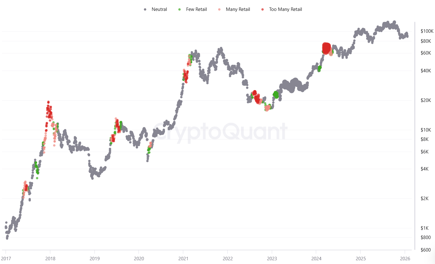 Активность ретейла на рынке.