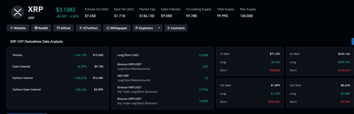 Ripple (XRP) Derivatives Markets Analysis | Coinglass