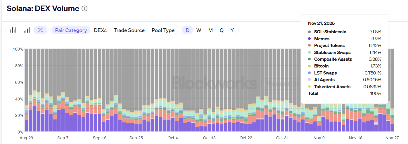 Solana DEX Volume Category.