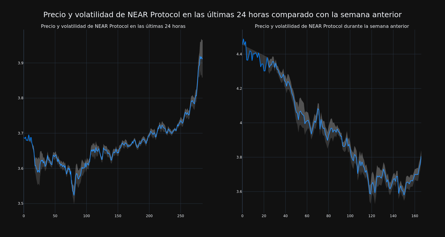 price_chart