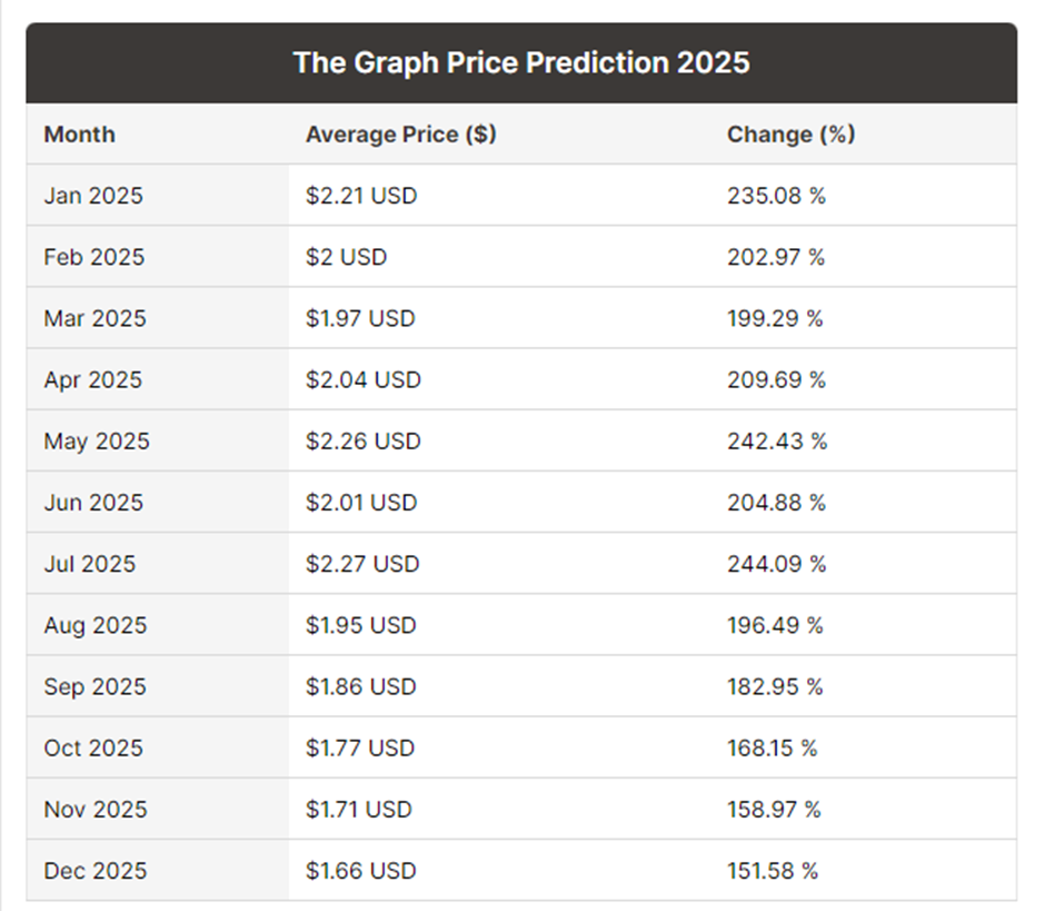 The Graph Price Prediction: What's an indexing protocol? 11