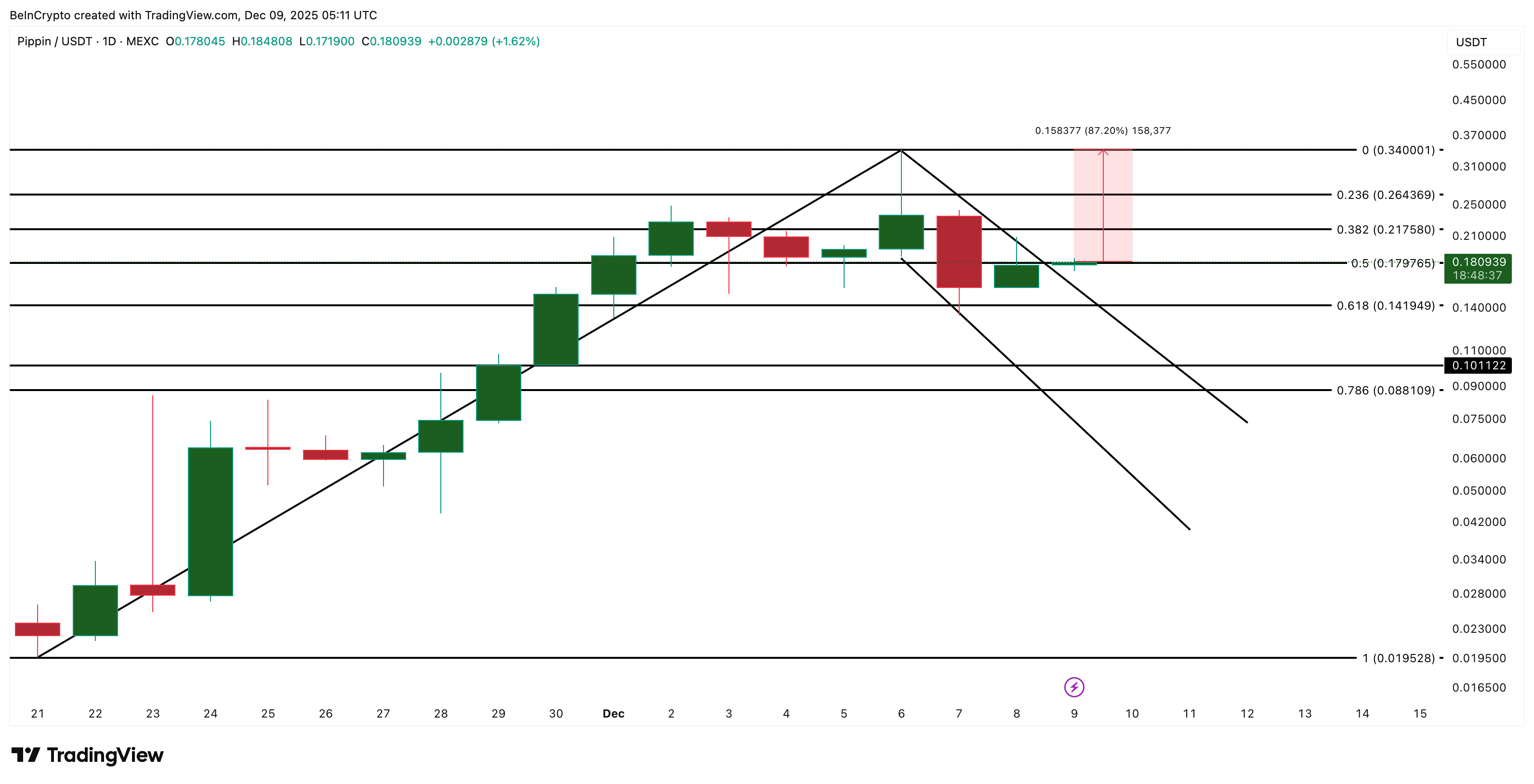 Вот какие монеты скупают киты перед декабрьским решением ФРС по ставке Вот какие монеты скупают киты перед декабрьским решением ФРС по ставке