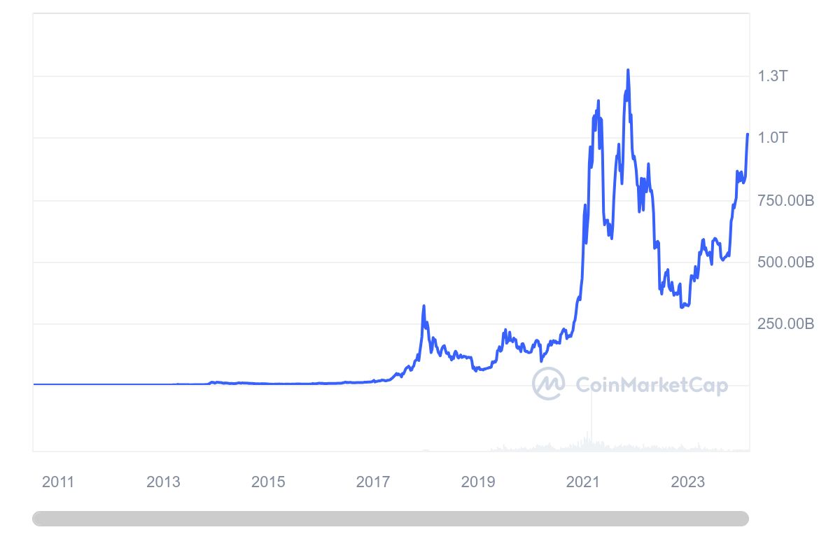 The flippening debate: can Ethereum surpass Bitcoin? - 1