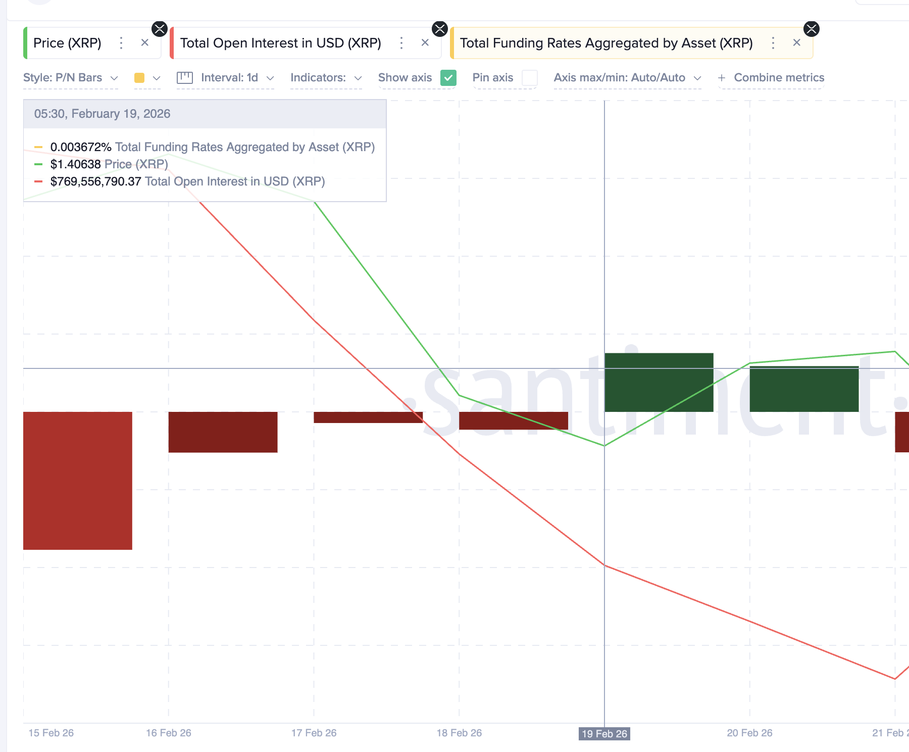 Positive Funding for <span class=