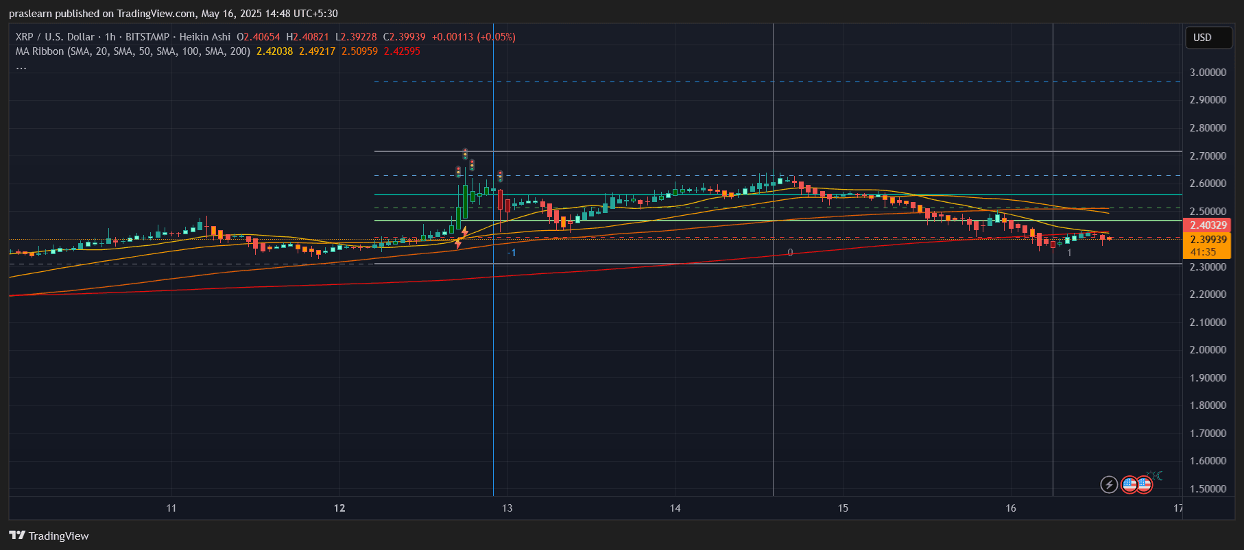 XRP Price Prediction