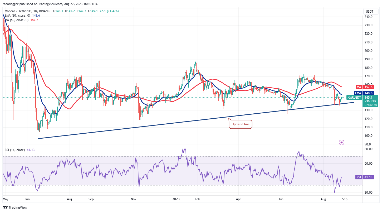 Price stability. Стабильность цен.