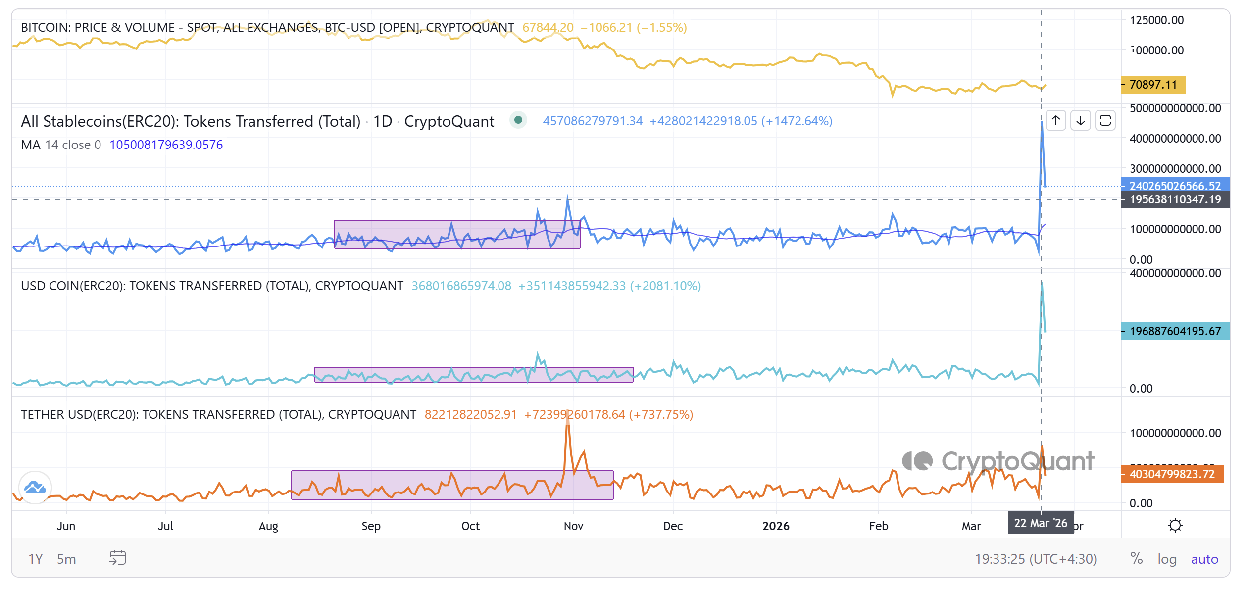 Criptomonedas, Reserva Federal, Israel, Precio de Bitcoin, Irán, Mercados, Estados Unidos, Exchange de criptomonedas, Análisis de precios, Análisis de mercado