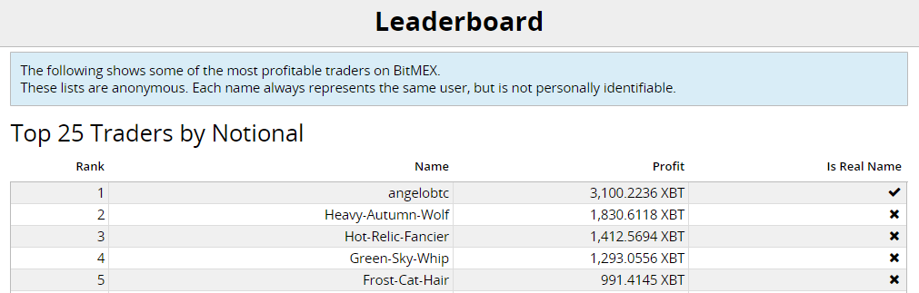 Image result for angelo bitmex
