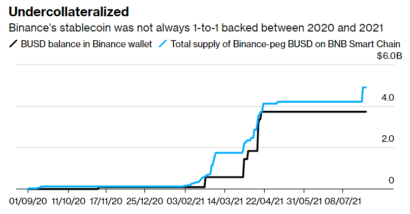 Источник изображения: bloomberg.com Источник изображения: bloomberg.com