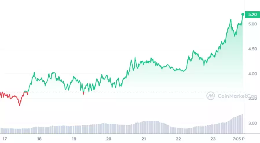 Блокчейн TON достиг рекордной заблокированной стоимости в $80,22 млн