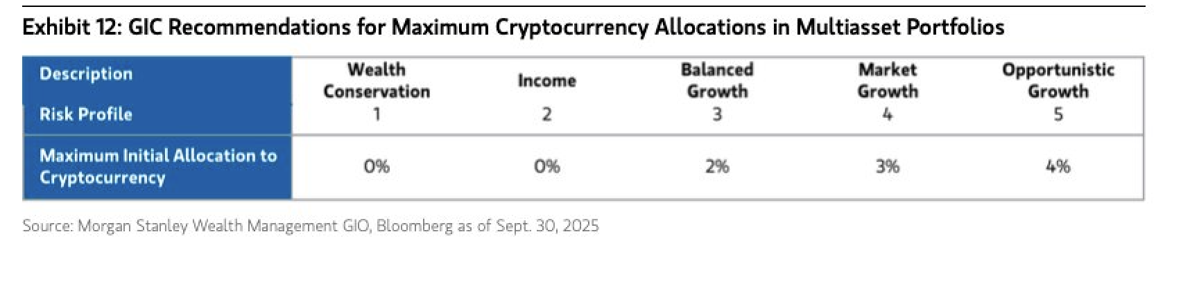 Investments, Morgan Stanley, cryptocurrency investment, Bitcoin adoption
