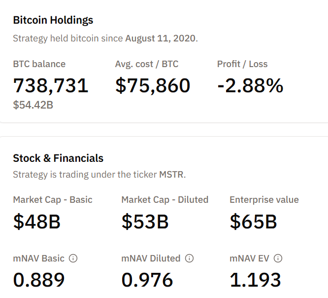 MicroStrategy <span class=