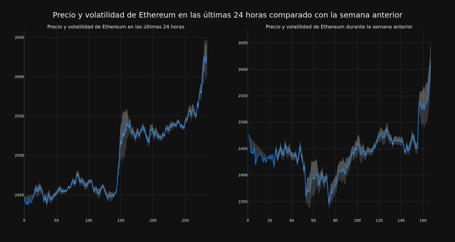 price_chart