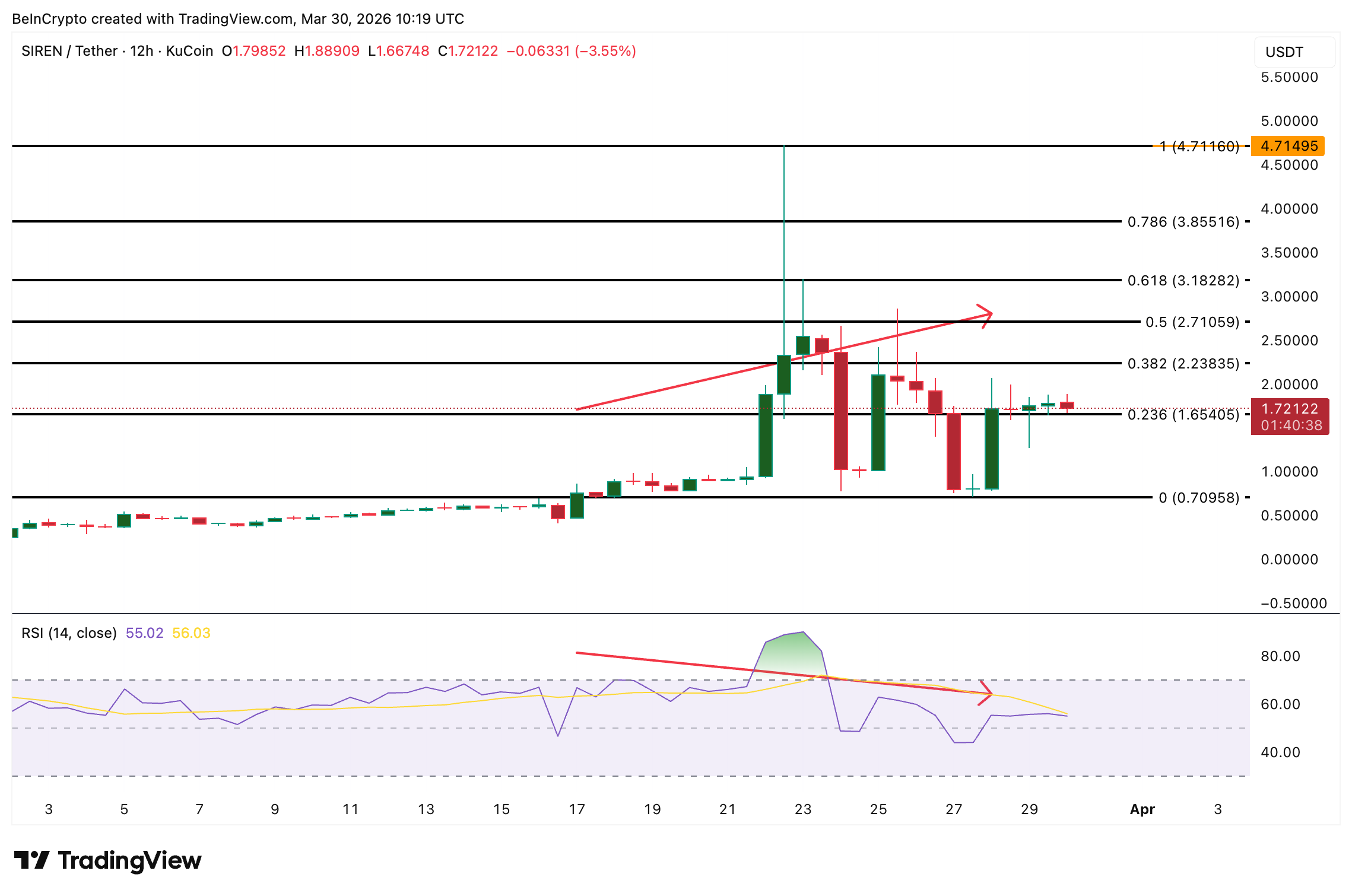 Análisis de precio de <span class=