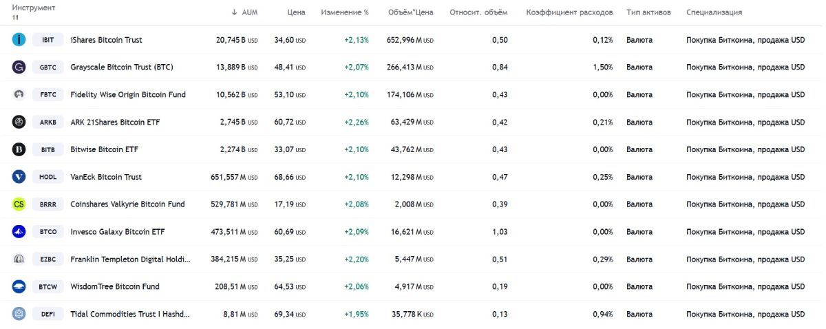 Morgan Stanley стреляет себе в ногу, рекламируя биткоин-ETF