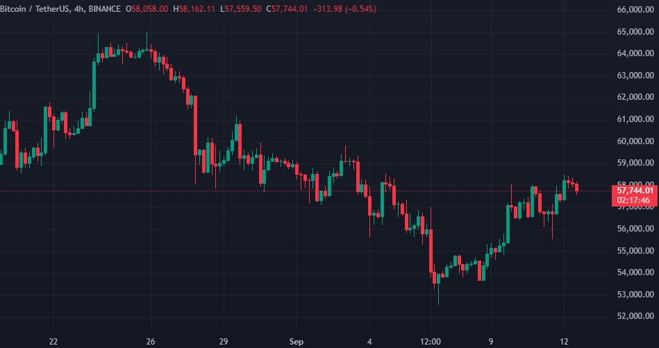 Биткоин-киты переместили 293 BTC после около 11 лет бездействия