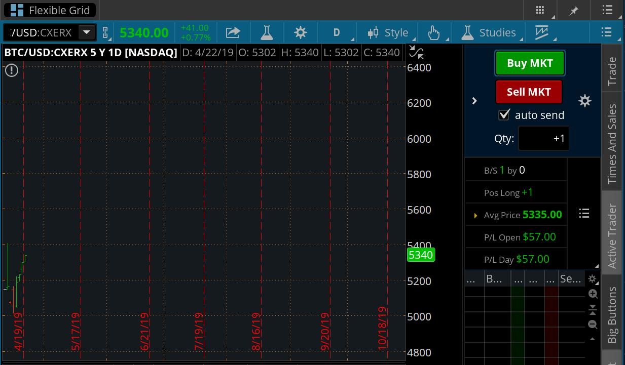 Alleged BTC/USD trading pair on Nasdaq