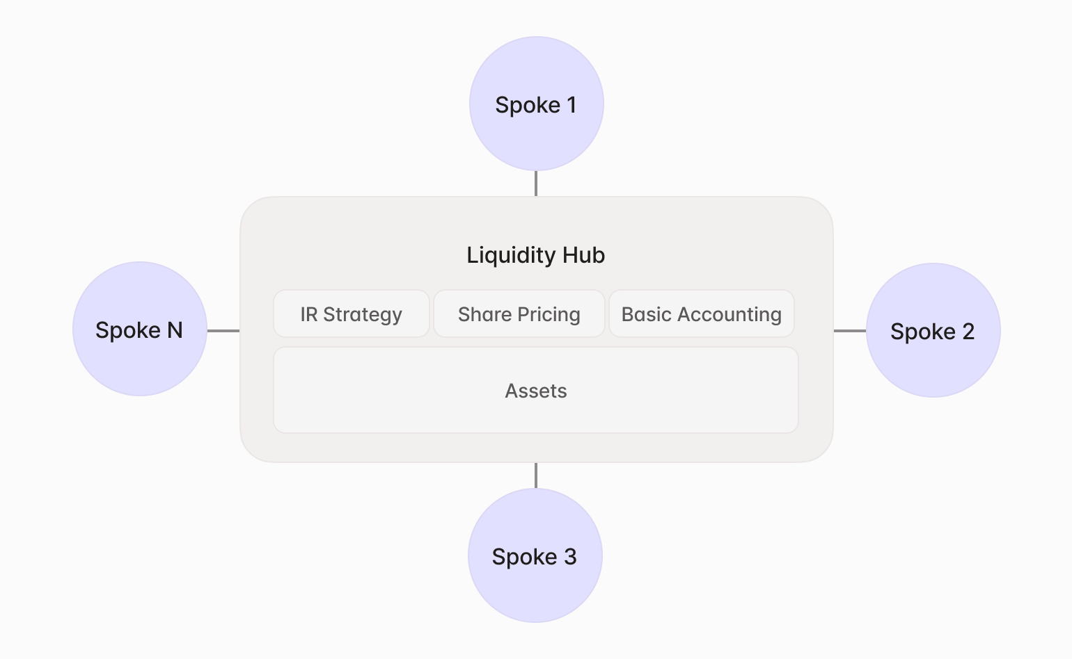 Aave планирует крупное обновление протокола V4 в четвертом квартале 2025 года Aave планирует крупное обновление протокола V4 в четвертом квартале 2025 года