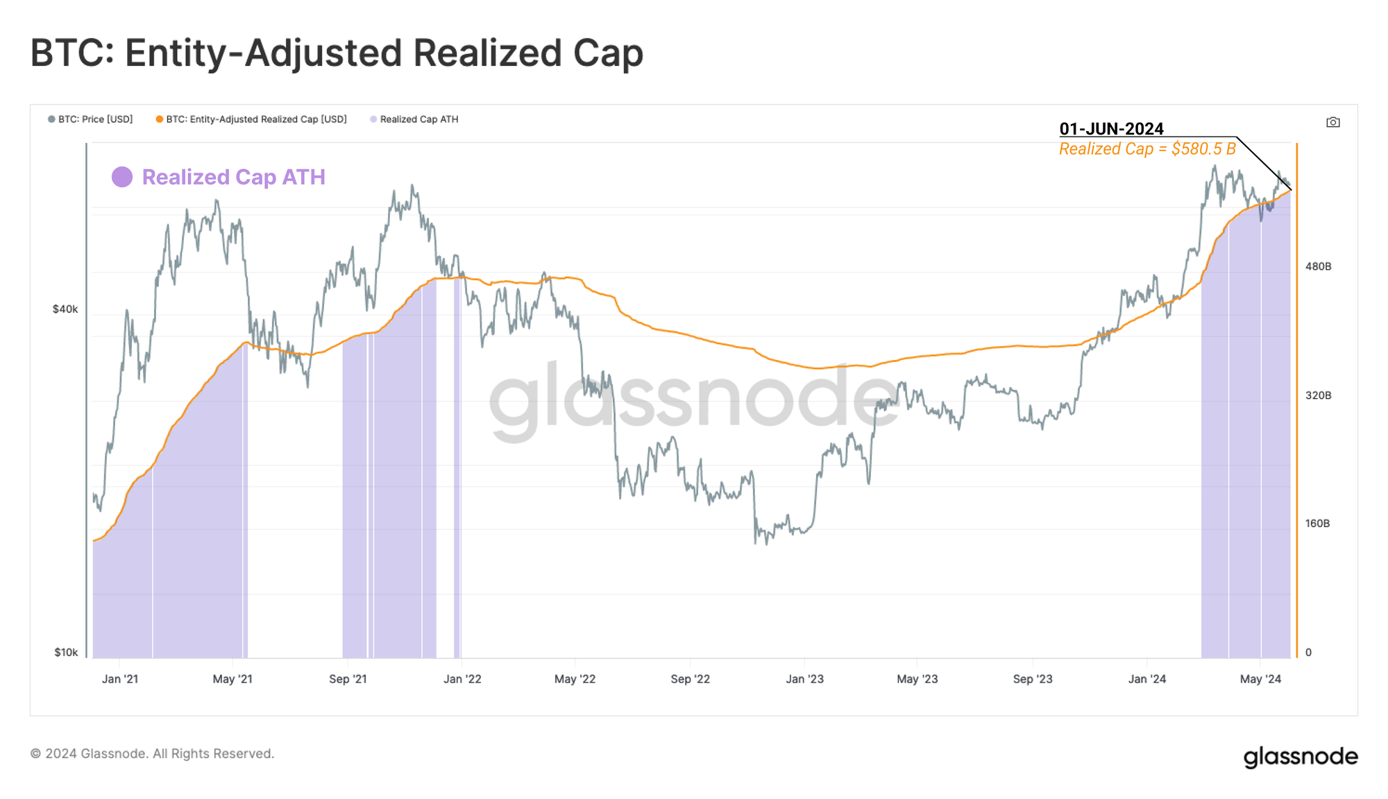 Report: Speculation Returns as Bitcoin Market Shows Signs of Recovery