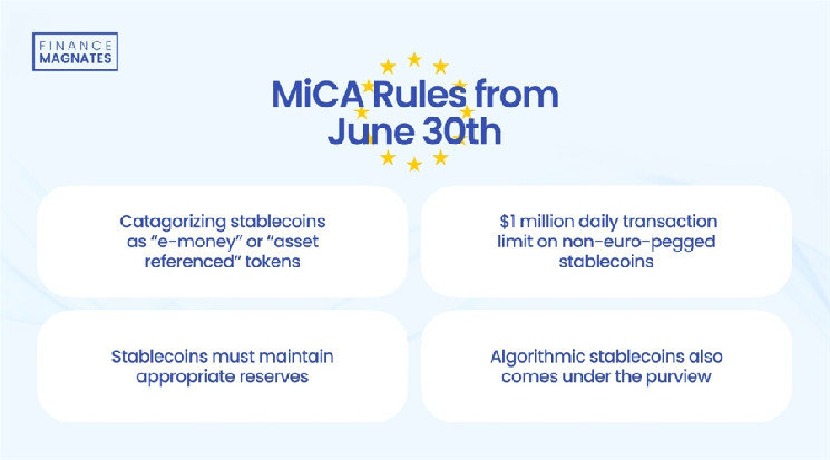 MiCA rules