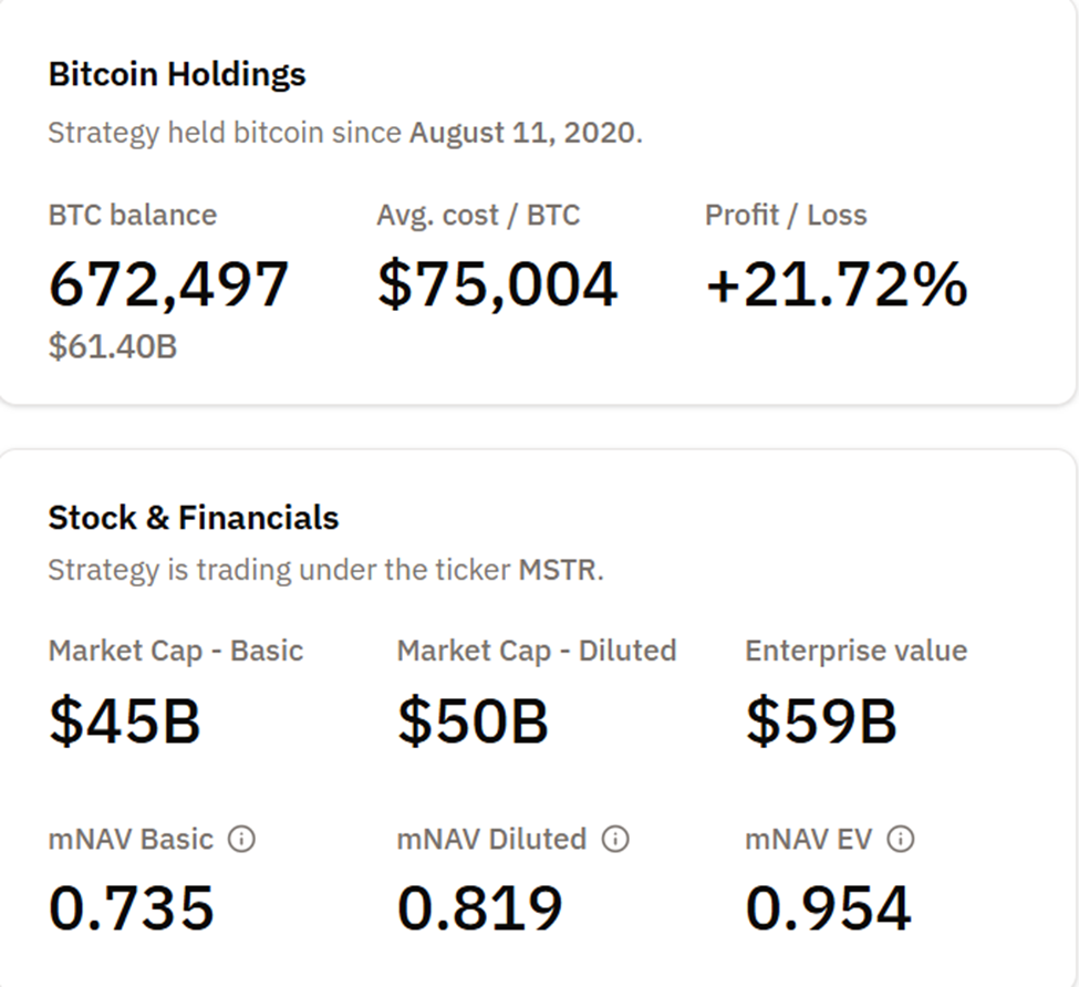 MicroStrategy BTC Holdings