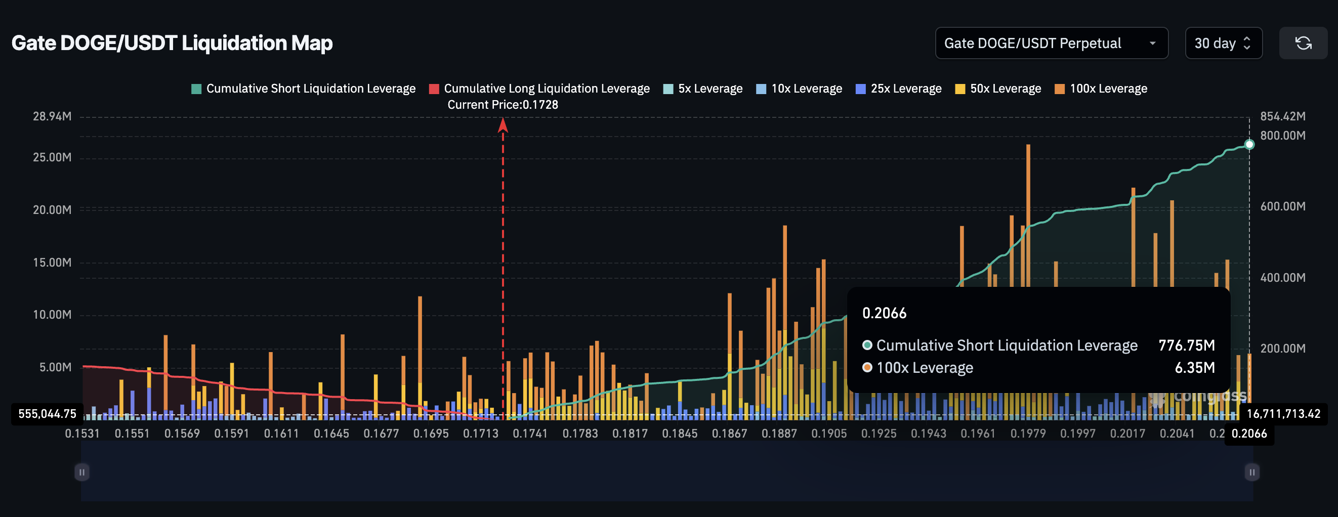 Dogecoin переживает самый сложный четвертый квартал за последние годы — может ли поздний отскок спасти 2025 год?
