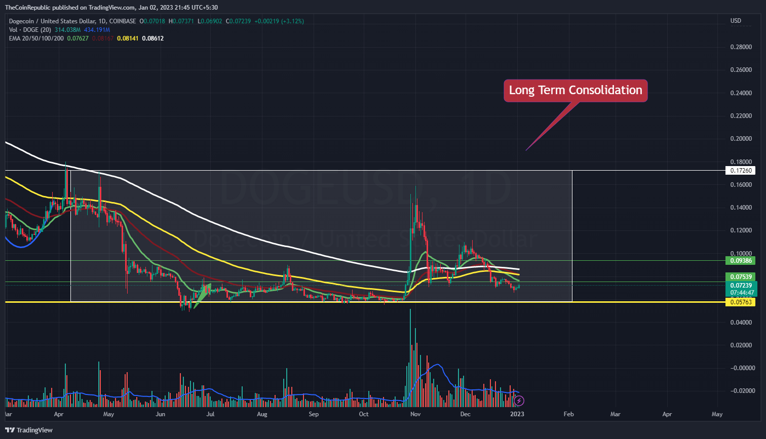 NEXO/USD 4-hour Trading Chart:TradingView